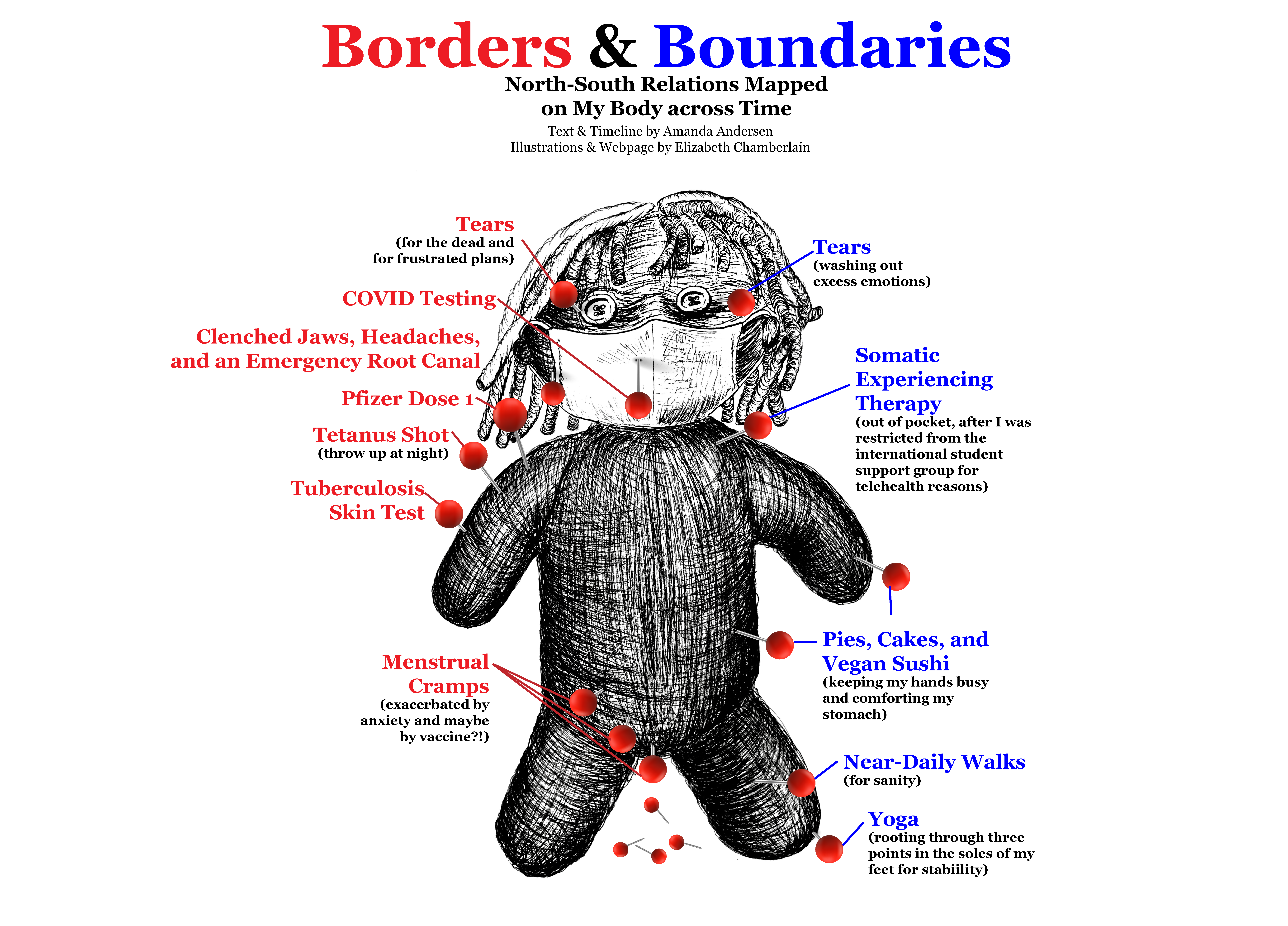 voodoo doll image with wear and tear pins on the left side, care pins on the right side